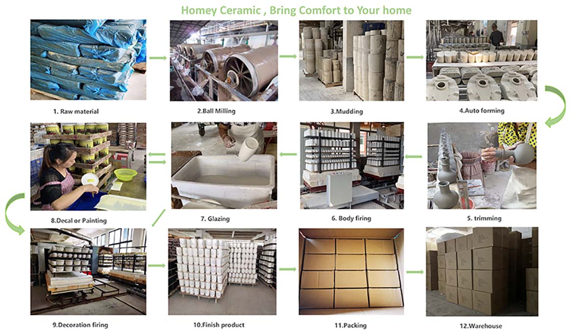 Ceramic-making-flow-chart-1200 Ceramic-making-flow-chart-1200