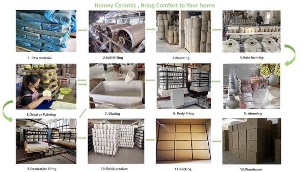 Ceramic making flow chart