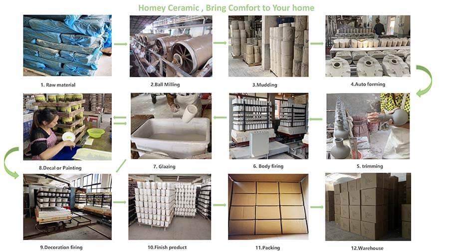 Ceramic making flow chart
