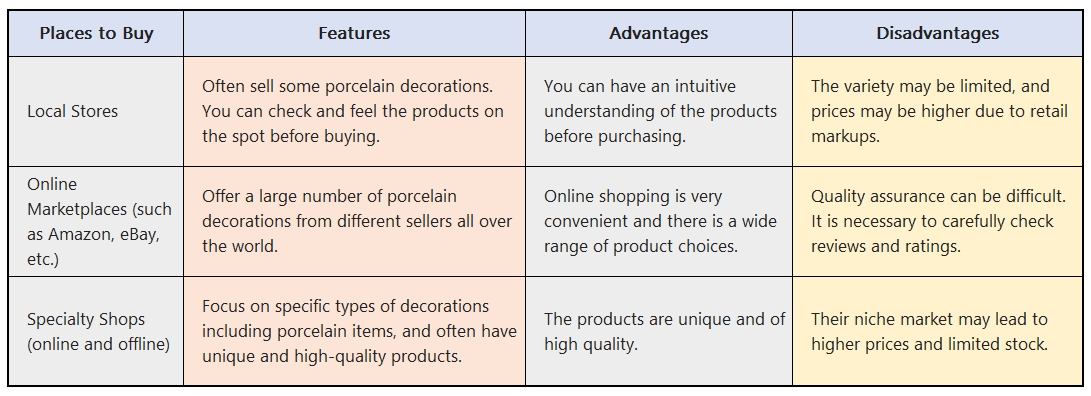 Best Places to Buy Porcelain Decorations